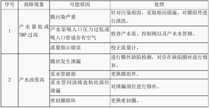 1666660476536502.jpg 故障.jpg