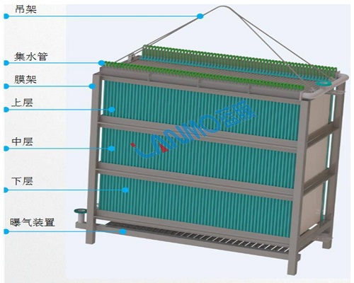 浸沒(méi)式超濾膜系統(tǒng)哪家靠譜