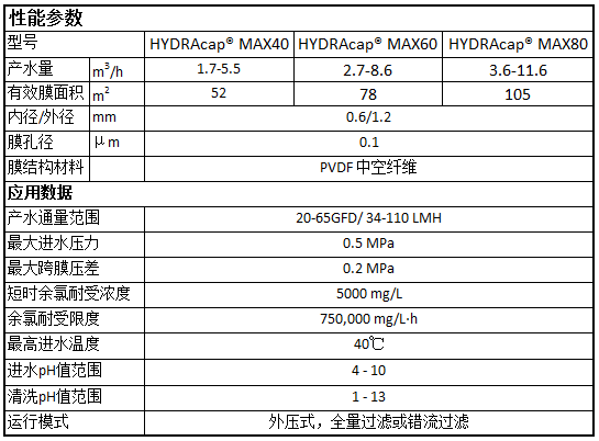 海德能超濾膜是北京海德能的產(chǎn)品嗎？